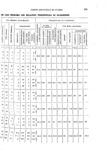 Giornale di medicina militare