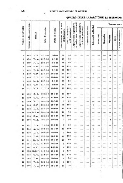 Giornale di medicina militare