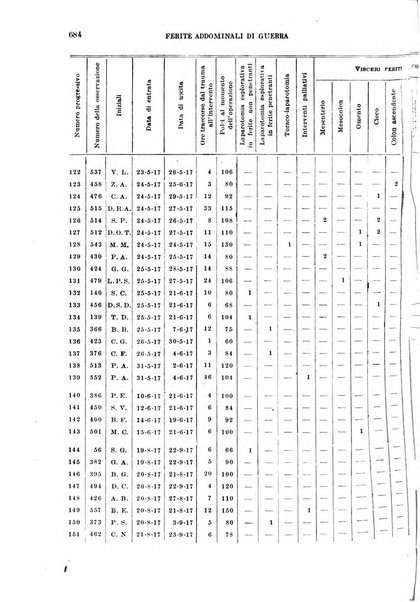 Giornale di medicina militare