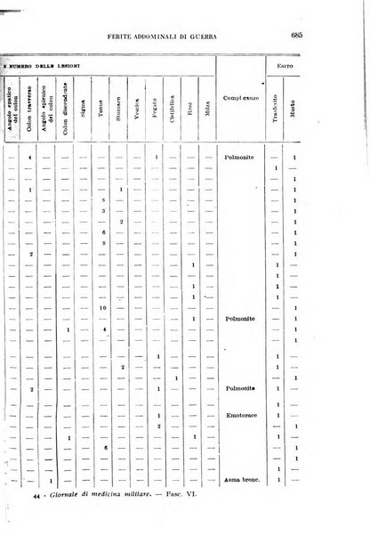 Giornale di medicina militare