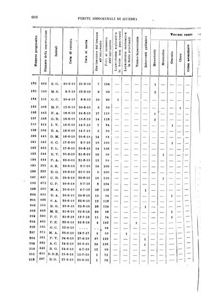 Giornale di medicina militare