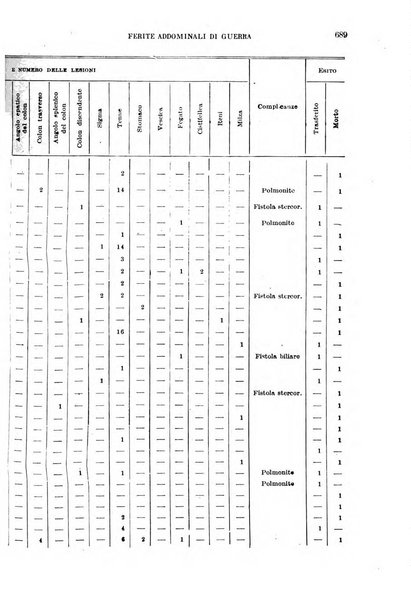 Giornale di medicina militare