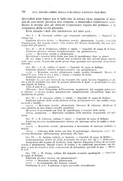 Giornale di medicina militare