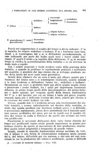 Giornale di medicina militare