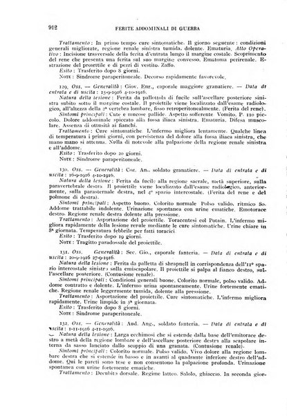 Giornale di medicina militare