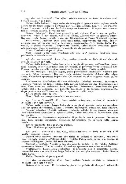 Giornale di medicina militare