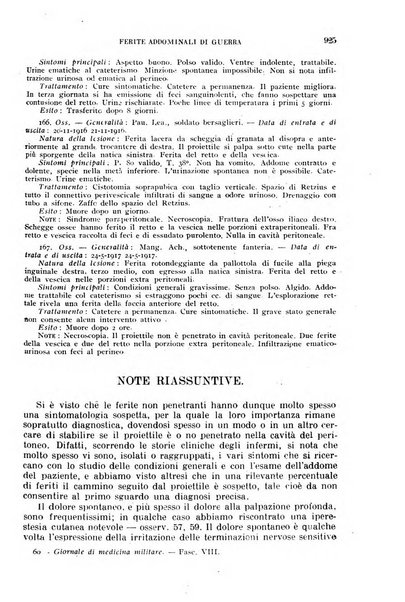 Giornale di medicina militare