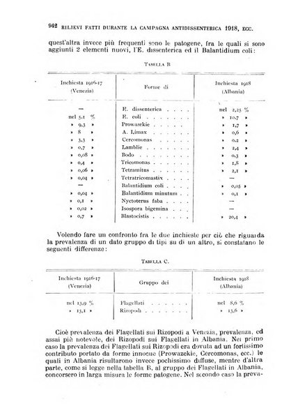 Giornale di medicina militare