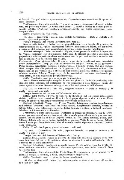 Giornale di medicina militare