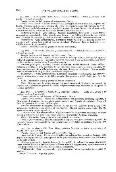 Giornale di medicina militare