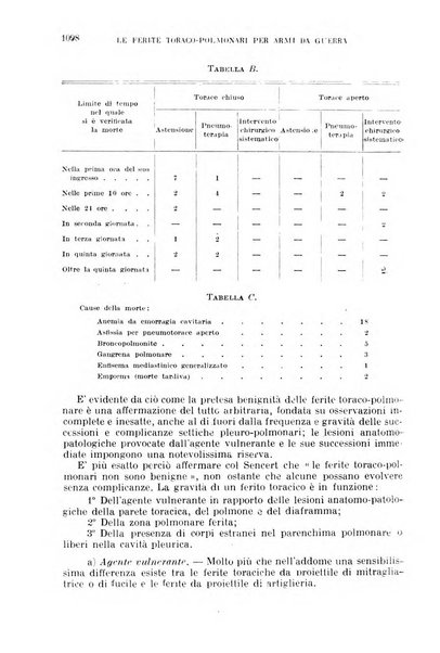 Giornale di medicina militare