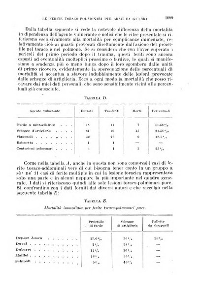 Giornale di medicina militare