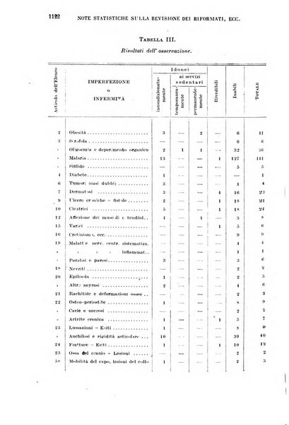 Giornale di medicina militare