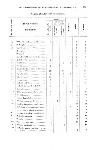 Giornale di medicina militare