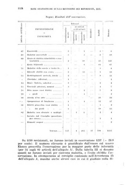 Giornale di medicina militare