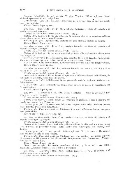 Giornale di medicina militare