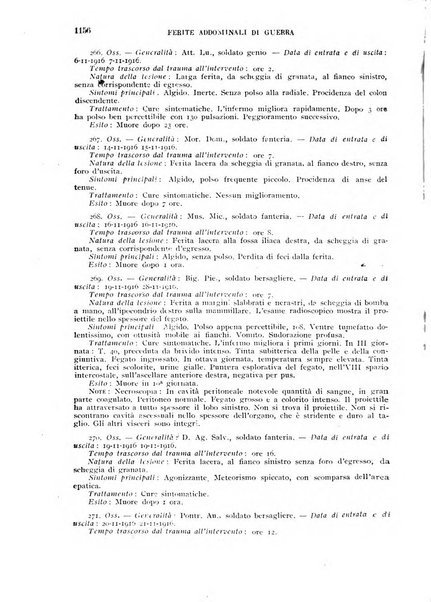 Giornale di medicina militare