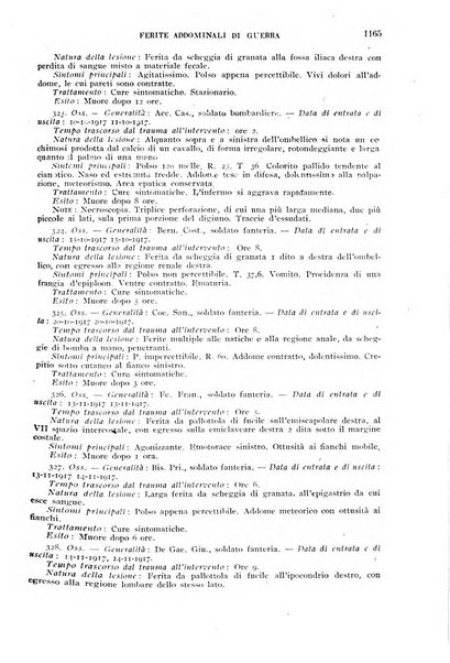 Giornale di medicina militare