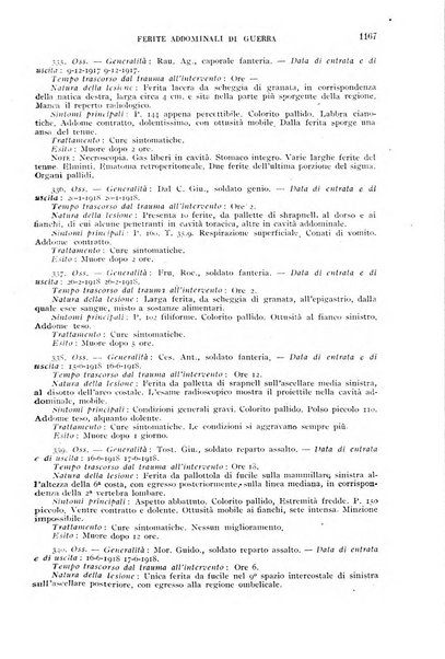 Giornale di medicina militare