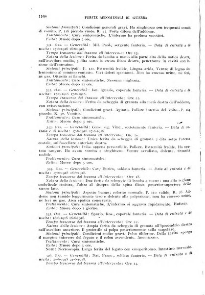 Giornale di medicina militare