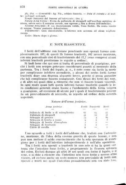 Giornale di medicina militare