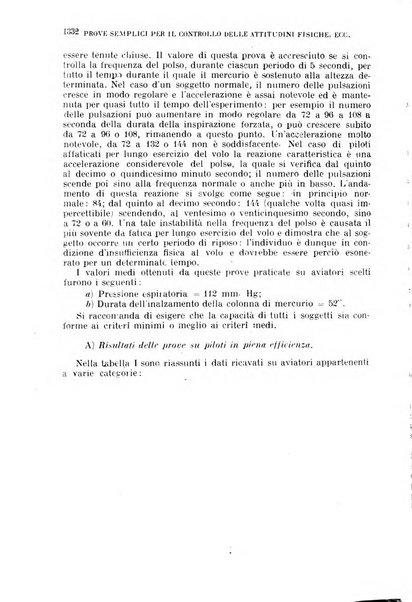 Giornale di medicina militare