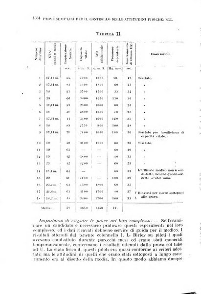 Giornale di medicina militare