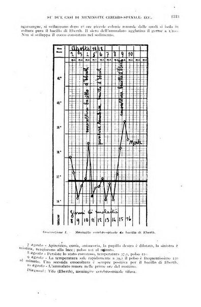 Giornale di medicina militare