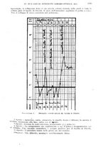 giornale/RML0017740/1919/unico/00001415