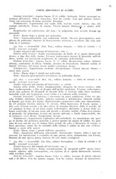 Giornale di medicina militare