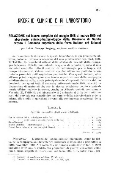 Giornale di medicina militare