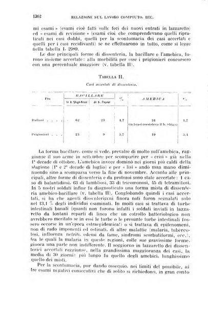 Giornale di medicina militare