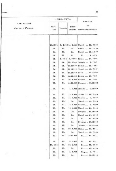 Giornale di medicina militare