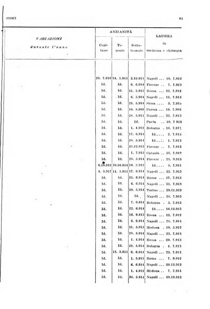 Giornale di medicina militare