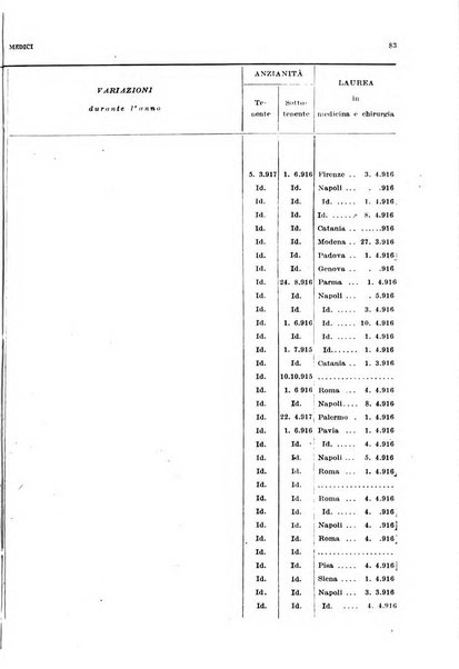 Giornale di medicina militare