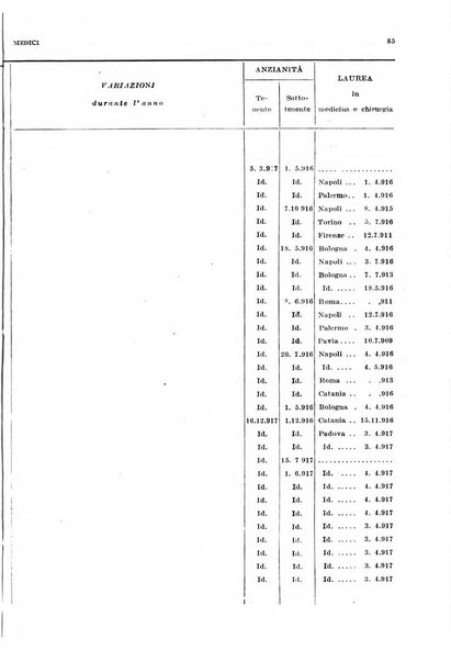 Giornale di medicina militare