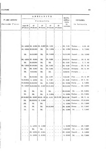 Giornale di medicina militare