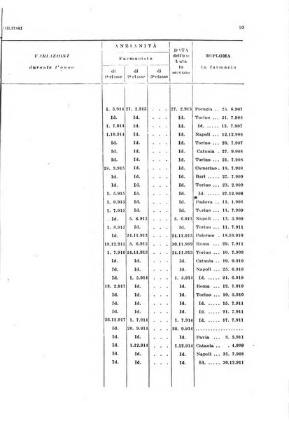 Giornale di medicina militare