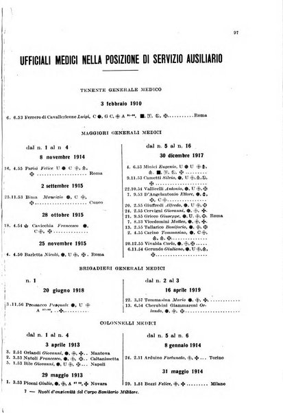 Giornale di medicina militare