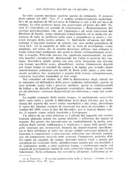 Giornale di medicina militare