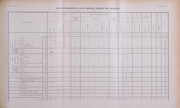 Giornale di medicina militare