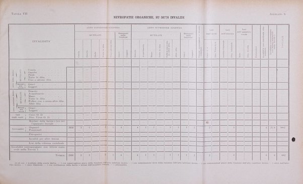 Giornale di medicina militare