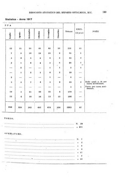 Giornale di medicina militare