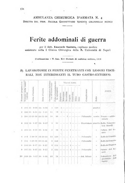 Giornale di medicina militare