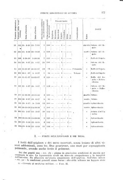 Giornale di medicina militare