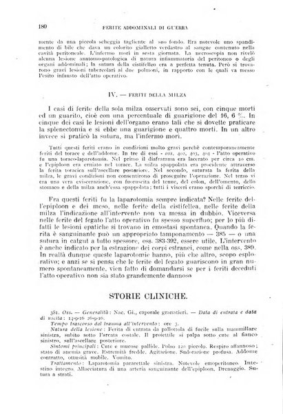 Giornale di medicina militare