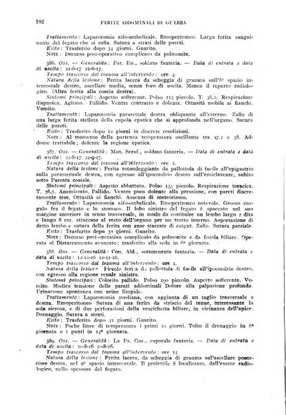 Giornale di medicina militare