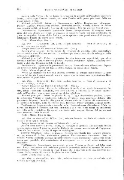 Giornale di medicina militare