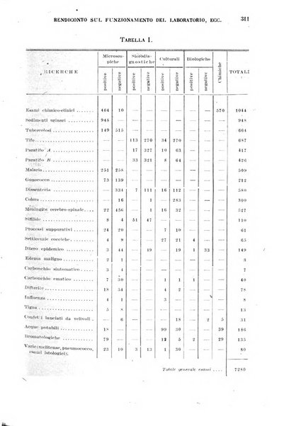 Giornale di medicina militare