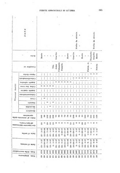 Giornale di medicina militare